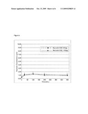 NEW FORMULATION FOR INCREASING BIOAVAILABILITY OF NEURTURIN diagram and image