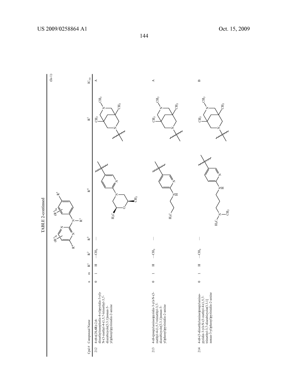 PYRIMIDINE-2-AMINE COMPOUNDS AND THEIR USE AS INHIBITORS OF JAK KINASES - diagram, schematic, and image 145