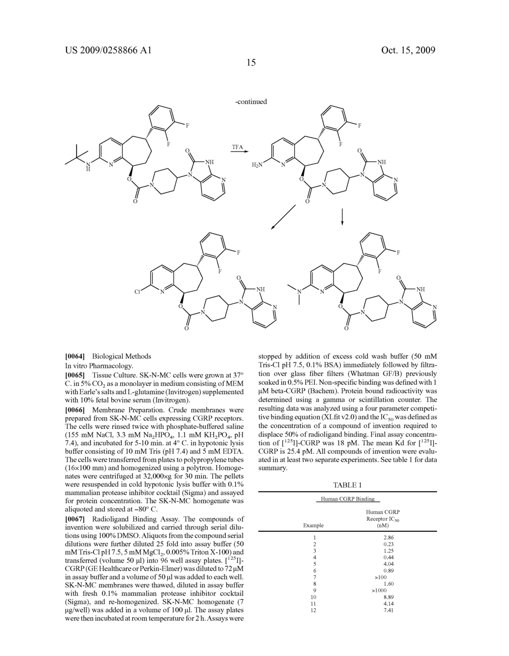 CGRP Receptor Antagonists - diagram, schematic, and image 20