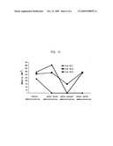 TRIAZINE DERIVATIVE COMPOUND AND COMPOSITION FOR TREATING CANCER CONTAINING THEM diagram and image