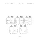 METHODS AND COMPOSITIONS FOR DIAGNOSING AND MODULATING HUMAN PAPILLOMAVIRUS (HPV) diagram and image