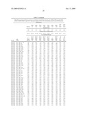 METHODS AND COMPOSITIONS FOR DIAGNOSING AND MODULATING HUMAN PAPILLOMAVIRUS (HPV) diagram and image