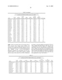 METHODS AND COMPOSITIONS FOR DIAGNOSING AND MODULATING HUMAN PAPILLOMAVIRUS (HPV) diagram and image