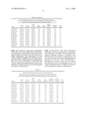 METHODS AND COMPOSITIONS FOR DIAGNOSING AND MODULATING HUMAN PAPILLOMAVIRUS (HPV) diagram and image