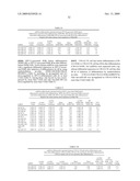 METHODS AND COMPOSITIONS FOR DIAGNOSING AND MODULATING HUMAN PAPILLOMAVIRUS (HPV) diagram and image