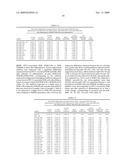 METHODS AND COMPOSITIONS FOR DIAGNOSING AND MODULATING HUMAN PAPILLOMAVIRUS (HPV) diagram and image