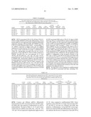 METHODS AND COMPOSITIONS FOR DIAGNOSING AND MODULATING HUMAN PAPILLOMAVIRUS (HPV) diagram and image