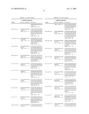 METHODS AND COMPOSITIONS FOR DIAGNOSING AND MODULATING HUMAN PAPILLOMAVIRUS (HPV) diagram and image