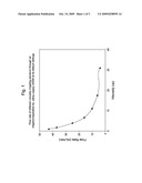 INTRAOCULAR IRRIGATING SOLUTION HAVING IMPROVED FLOW CHARACTERISTICS diagram and image