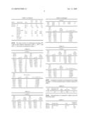 Propylene Polymers diagram and image