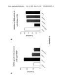 CHIMERIC AND HUMANIZED ANTIBODIES TO alpha5beta1 INTEGRIN THAT MODULATE ANGIOGENESIS diagram and image