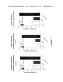 CHIMERIC AND HUMANIZED ANTIBODIES TO alpha5beta1 INTEGRIN THAT MODULATE ANGIOGENESIS diagram and image