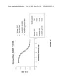 CHIMERIC AND HUMANIZED ANTIBODIES TO alpha5beta1 INTEGRIN THAT MODULATE ANGIOGENESIS diagram and image