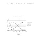 Dianhydrosugar Production Process diagram and image