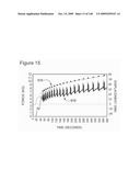 METHODS AND DEVICES TO DECREASE TISSUE TRAUMA DURING SURGERY diagram and image