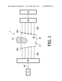 OPTICAL TOMOGRAPHY MEASUREMENT USING AN ADAPTED BRIM FOR THE RECEIVING VOLUME diagram and image