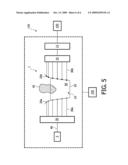 OPTICAL TOMOGRAPHY MEASUREMENT USING AN ADAPTED BRIM FOR THE RECEIVING VOLUME diagram and image