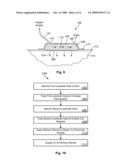 Transdermal Oxygen-Delivery Apparatus and Method diagram and image