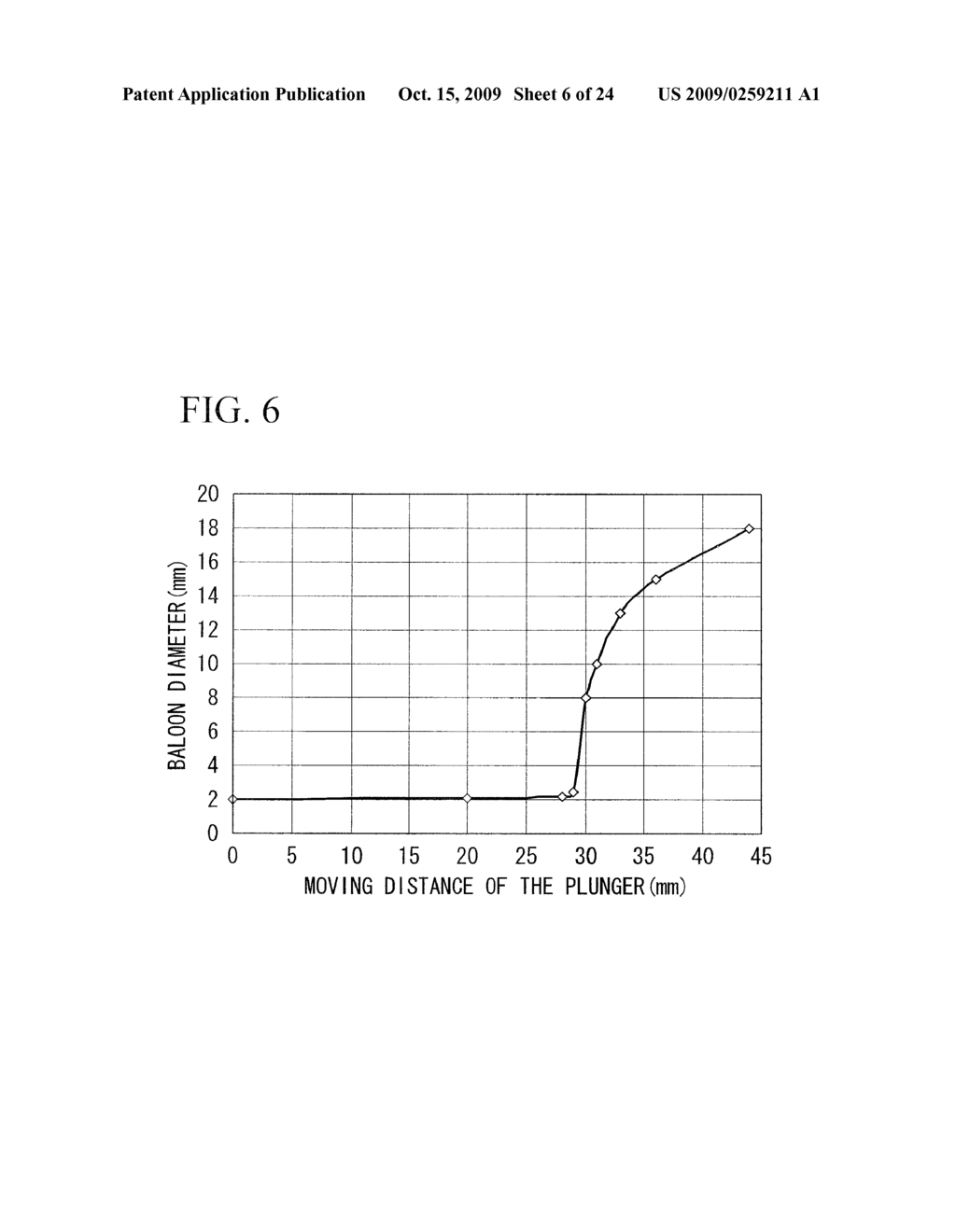 FLUID FEEDER, BALLOON CATHETER AND FLUID FEEDER SUPPORTING DEVICE - diagram, schematic, and image 07