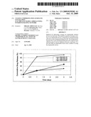 COATING COMPRISING POLY (ETHYLENE GLYCOL)-POLY (LACTIDE-GLYCOLIDE-CAPROLACTONE) INTERPENETRATING NETWORK diagram and image