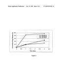 COATING COMPRISING POLY (ETHYLENE GLYCOL)-POLY (LACTIDE-GLYCOLIDE-CAPROLACTONE) INTERPENETRATING NETWORK diagram and image