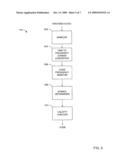 METHODS AND APPARATUS TO PERFORM AUDIO WATERMARKING AND WATERMARK DETECTION AND EXTRACTION diagram and image