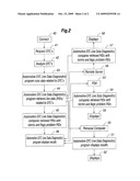 Automotive DTC live data diagnostics diagram and image