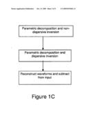 METHODS AND SYSTEMS FOR PROCESSING ACOUSTIC WAVEFORM DATA diagram and image