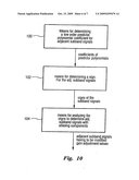 METHOD FOR REDUCTION OF ALIASING INTRODUCED BY SPECTRAL ENVELOPE ADJUSTMENT IN REAL-VALUED FILTERBANKS diagram and image