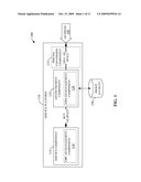 INTERNAL BUSINESS ARBITRAGE diagram and image