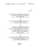 INTERNAL BUSINESS ARBITRAGE diagram and image