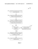 INTERNAL BUSINESS ARBITRAGE diagram and image