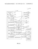 INTERNAL BUSINESS ARBITRAGE diagram and image