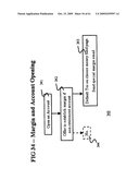 Method and apparatus for portfolio trading using margin diagram and image