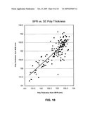 HIGH RESOLUTION MONITORING OF CD VARIATIONS diagram and image