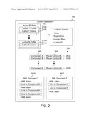 Controlling Reuse of Components in a Content Management System diagram and image