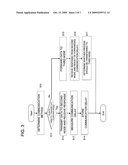 DISTRIBUTED PROCESSING DEVICE, DISTRIBUTED PROCESSING METHOD, AND PROGRAM diagram and image