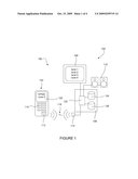 Data Communication diagram and image