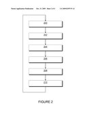 Data Communication diagram and image