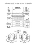 Specializing Support For A Federation Relationship diagram and image