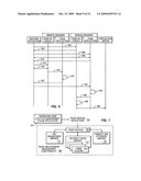 Specializing Support For A Federation Relationship diagram and image