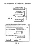 Specializing Support For A Federation Relationship diagram and image