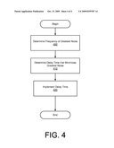 NOISE REDUCTION METHOD BY IMPLEMENTING CERTAIN PORT-TO-PORT DELAY diagram and image