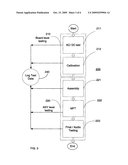 Testing Mobile Wireless Devices During Device Production diagram and image