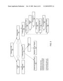 CONFIGURING A TEXTUAL LANGUAGE PROGRAM ON A FIRST DEVICE TO INVOKE A GRAPHICAL PROGRAM ON A SECOND DEVICE diagram and image