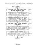 LIST DISPLAY APPARATUS, LIST DISPLAY METHOD AND GRAPHICAL USER INTERFACE diagram and image