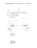 COMMAND LINE TRANSACTIONS diagram and image