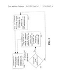 Authenticating device for controlling application security environments diagram and image