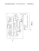 Authenticating device for controlling application security environments diagram and image