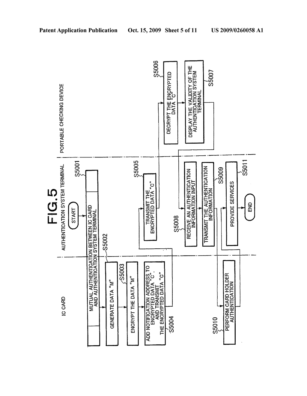 Validity checking system, validity checking method, information processing card, checking device, and authentication apparatus - diagram, schematic, and image 06